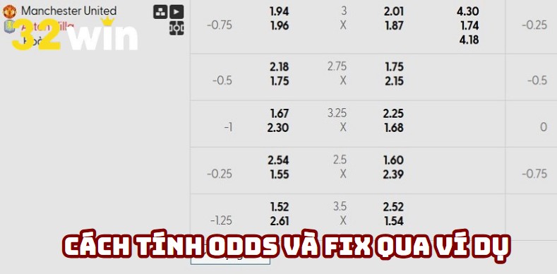 Cách tính Odds và Fix qua trường hợp cụ thể